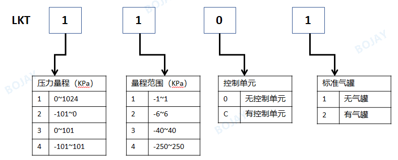 高精度气密性测试仪，选这款就够了